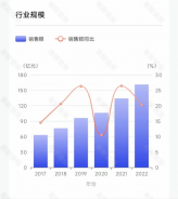 各大美妝巨頭，加碼香水賽道